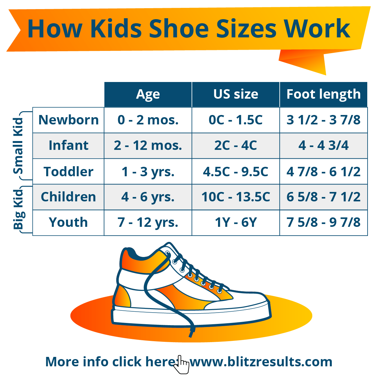 Kids' Shoe Size Chart: Children'S Shoe Sizes The Easy Way!